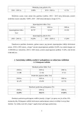 Įmonės "Grigeo" finansinė analizė 5 puslapis