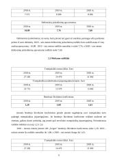 Įmonės "Grigeo" finansinė analizė 9 puslapis