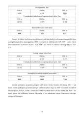 Įmonės "Grigeo" finansinė analizė 10 puslapis