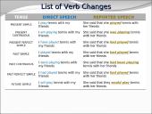 Reported speech rules 5 puslapis