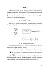 Ericsson AXE-10 valdymo sistema 3 puslapis