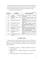Ericsson AXE-10 valdymo sistema 6 puslapis