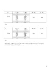 Laisvojo kritimo modulio nustatymas  3 puslapis