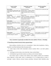 Etinių sprendimų priėmimas organizacijoje. Etinių sprendimų priėmimo modeliai 10 puslapis