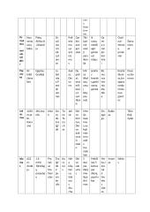 Pasaulio religijų lentelė  2 puslapis