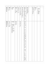 Pasaulio religijų lentelė  3 puslapis