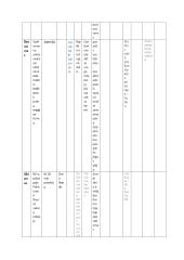 Pasaulio religijų lentelė  4 puslapis