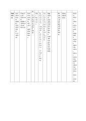 Pasaulio religijų lentelė  6 puslapis