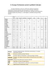 Viskas apie Europos Parlamentą 6 puslapis