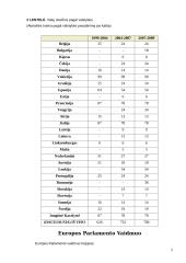 Europos parlamentas ir jo politinis vaidmuo 5 puslapis