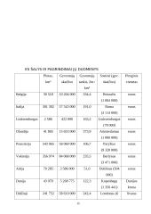 Viskas apie Europos Sąjungą (ES) 15 puslapis