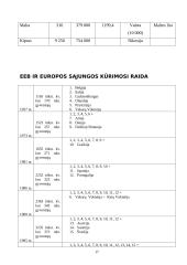 Viskas apie Europos Sąjungą (ES) 17 puslapis