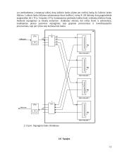 EWSD komutacinis laukas 12 puslapis