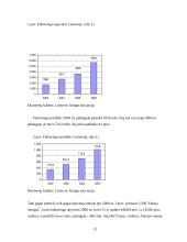Faktoringo samprata 13 puslapis