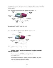 Faktoringo samprata 14 puslapis