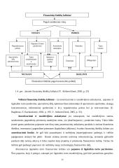 Finansiniai ištekliai 11 puslapis