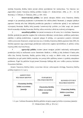 Finansiniai ištekliai 9 puslapis