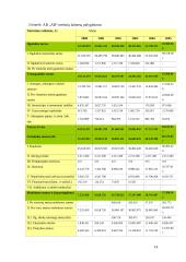 Finansinių rodiklių sistema 15 puslapis
