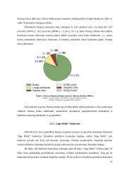 Finansų institucijos ir jų vaidmuo finansų rinkoje 14 puslapis
