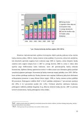 Finansų institucijos ir jų vaidmuo finansų rinkoje 18 puslapis