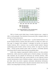 Finansų institucijos ir jų vaidmuo finansų rinkoje 19 puslapis