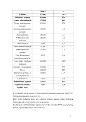 Fiskalinė (mokesčių) politika Lietuvoje 7 puslapis