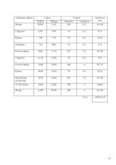 Fiziologija ir energijos kiekiai 11 puslapis