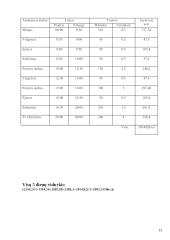 Fiziologija ir energijos kiekiai 12 puslapis