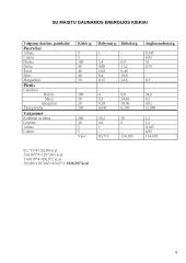 Fiziologija ir energijos kiekiai 3 puslapis