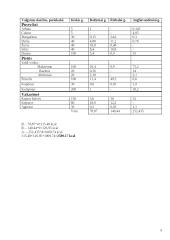 Fiziologija ir energijos kiekiai 4 puslapis