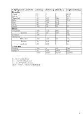 Fiziologija ir energijos kiekiai 5 puslapis