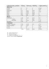 Fiziologija ir energijos kiekiai 6 puslapis