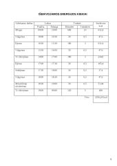 Fiziologija ir energijos kiekiai 8 puslapis