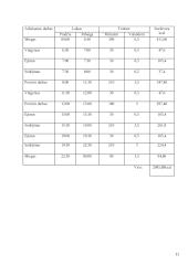 Fiziologija ir energijos kiekiai 10 puslapis