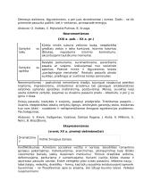 Literatūros epochų bruožai 6 puslapis