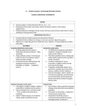 Epochų ir privalomųjų literatūros kūrinių apžvalgos