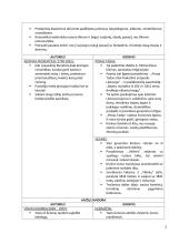 Epochų ir privalomųjų literatūros kūrinių apžvalgos 5 puslapis