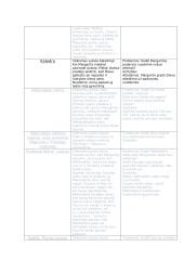 Gėtės "Fausto" aprašymas 6 puslapis