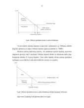 Gamybos veiksnių produktyvumas. Ribinio produktyvumo teorija 11 puslapis