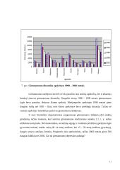 Gimstamumas Lietuvoje 1990-2002 metais 11 puslapis