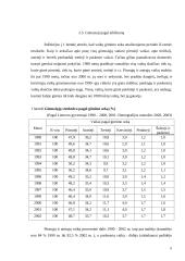 Gimstamumas Lietuvoje 1990-2002 metais 8 puslapis