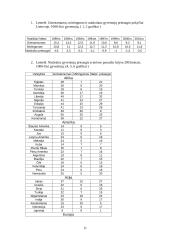 Gimstamumas, mirtingumas ir natūralus gyventojų prieaugis įvairiose pasaulio šalyse 10 puslapis