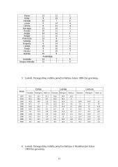 Gimstamumas, mirtingumas ir natūralus gyventojų prieaugis įvairiose pasaulio šalyse 11 puslapis