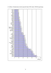 Gimstamumas, mirtingumas ir natūralus gyventojų prieaugis įvairiose pasaulio šalyse 7 puslapis