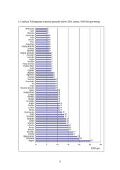 Gimstamumas, mirtingumas ir natūralus gyventojų prieaugis įvairiose pasaulio šalyse 8 puslapis