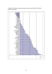 Gimstamumas, mirtingumas ir natūralus gyventojų prieaugis įvairiose pasaulio šalyse 9 puslapis