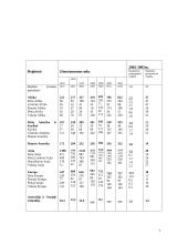 Gimstamumo skirtumai pasaulyje 7 puslapis