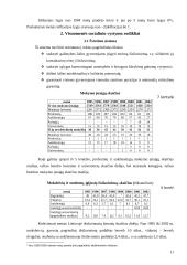 Gyventojų gerbūvis 11 puslapis