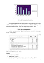 Gyventojų gerbūvis 14 puslapis