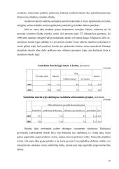 Gyventojų gerbūvis 16 puslapis